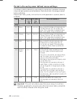 Preview for 22 page of Samsung FW213 Installation And Operating Instruction