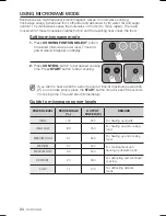 Preview for 24 page of Samsung FW213 Installation And Operating Instruction