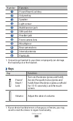 Preview for 15 page of Samsung GALAXY tab 10.1 N GT-P7501 User Manual