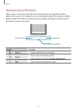 Preview for 31 page of Samsung Galaxy Tab S5e User Manual