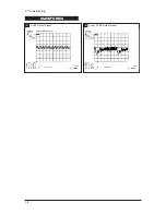 Preview for 68 page of Samsung GBD26KS Service Manual