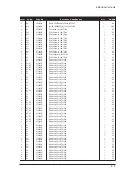 Preview for 135 page of Samsung GBD26KS Service Manual