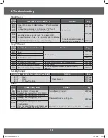 Preview for 18 page of Samsung GE73M Service Manual