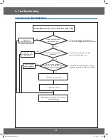 Preview for 21 page of Samsung GE73M Service Manual