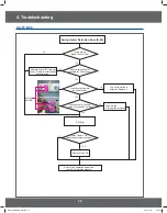 Preview for 32 page of Samsung GE73MR Service Manual