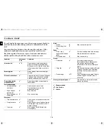 Preview for 14 page of Samsung GE81W Owner'S Instructions Manual