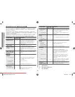 Preview for 18 page of Samsung GE86V Owner'S Instructions & Cooking Manual