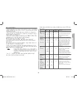 Preview for 51 page of Samsung GE86V Owner'S Instructions And Cooking Manual