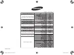 Preview for 32 page of Samsung GE87M Owner'S Instructions & Cooking Manual