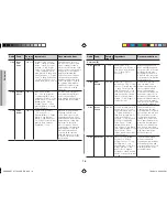 Preview for 18 page of Samsung GE89ADST Owner'S Instructions & Cooking Manual