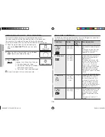 Preview for 28 page of Samsung GE89ADST Owner'S Instructions & Cooking Manual