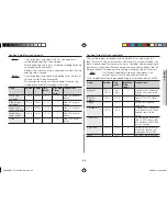 Preview for 33 page of Samsung GE89ADST Owner'S Instructions & Cooking Manual