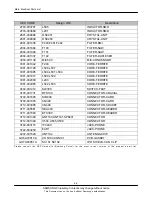 Preview for 20 page of Samsung GT-C3750 Service Manual