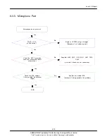 Preview for 39 page of Samsung GT-C3750 Service Manual