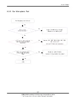 Preview for 41 page of Samsung GT-C3750 Service Manual