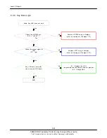 Preview for 42 page of Samsung GT-E2370 Service Manual