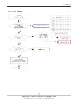 Preview for 47 page of Samsung GT-E2370 Service Manual