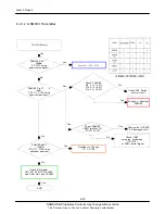 Preview for 50 page of Samsung GT-E2370 Service Manual