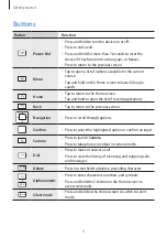 Preview for 9 page of Samsung GT-I9230 User Manual