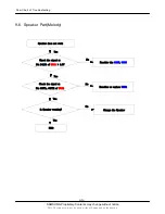 Preview for 32 page of Samsung GT-M3310 Service Manual