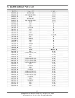 Preview for 3 page of Samsung GT-M3710L Service Manual