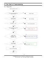 Preview for 7 page of Samsung GT-M3710L Service Manual