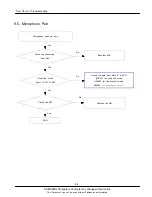 Preview for 15 page of Samsung GT-M3710L Service Manual