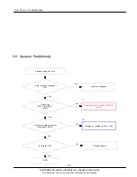 Preview for 17 page of Samsung GT-M3710L Service Manual