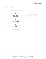 Preview for 20 page of Samsung GT-M3710L Service Manual
