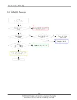 Preview for 21 page of Samsung GT-M3710L Service Manual