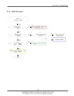 Preview for 22 page of Samsung GT-M3710L Service Manual