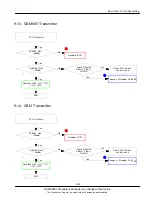 Preview for 26 page of Samsung GT-M3710L Service Manual