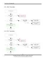 Preview for 27 page of Samsung GT-M3710L Service Manual