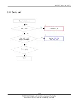 Preview for 30 page of Samsung GT-M3710L Service Manual