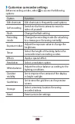 Preview for 82 page of Samsung GT-P6201 User Manual