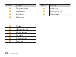 Preview for 17 page of Samsung GT-P7100 Manual