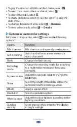 Preview for 55 page of Samsung GT-P7310 User Manual