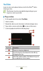 Preview for 80 page of Samsung GT-P7310 User Manual