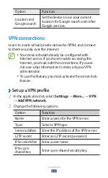 Preview for 94 page of Samsung GT-P7310 User Manual