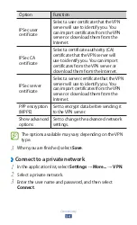 Preview for 95 page of Samsung GT-P7310 User Manual