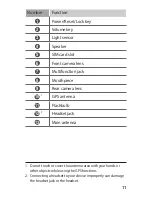 Preview for 11 page of Samsung GT-P7320 Quick Start Manual