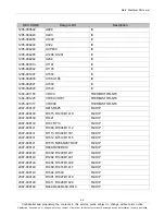 Preview for 11 page of Samsung GT-P7320 Service Manual