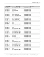 Preview for 15 page of Samsung GT-P7320 Service Manual