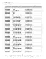 Preview for 16 page of Samsung GT-P7320 Service Manual