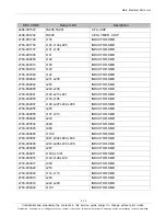 Preview for 21 page of Samsung GT-P7320 Service Manual