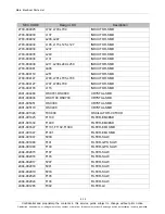 Preview for 22 page of Samsung GT-P7320 Service Manual