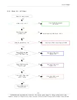 Preview for 41 page of Samsung GT-P7320 Service Manual