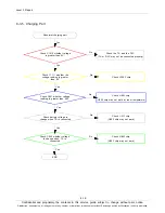 Preview for 52 page of Samsung GT-P7320 Service Manual