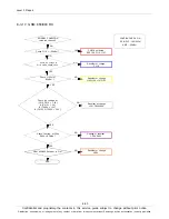 Preview for 86 page of Samsung GT-P7320 Service Manual