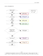 Preview for 89 page of Samsung GT-P7320 Service Manual